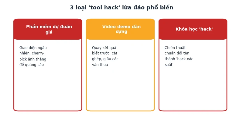 Tool hack Baccarat có tồn tại không: Sự thật kỹ thuật & rủi ro pháp lý 3 Ba loại tool hack Baccarat lừa đảo phổ biến