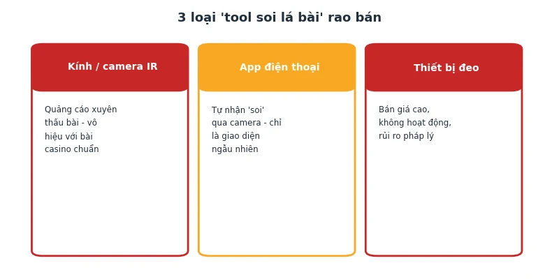 Tool soi lá bài Baccarat có thật không: Phân tích khoa học 2026 4 Ba loại tool soi lá bài rao bán và dấu hiệu nhận biết
