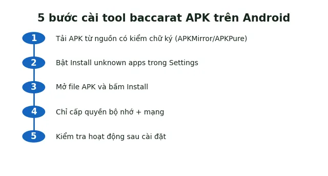 Tool Baccarat APK Android: Hướng dẫn cài & sửa 5 lỗi thường gặp 2 5 bước cài tool baccarat APK trên Android