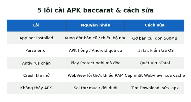 Tool Baccarat APK Android: Hướng dẫn cài & sửa 5 lỗi thường gặp 3 lỗi cài tool baccarat apk android cách khắc phục