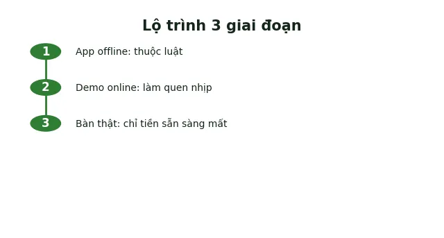 Game baccarat offline: top 5 app tốt nhất cho Android và iOS 4 Lộ trình 3 giai đoạn từ app offline sang demo online rồi bàn thật