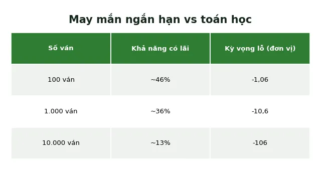 Duy Minh baccarat là ai? Phân tích câu chuyện và bài học 4 Bảng may mắn ngắn hạn so với toán học qua số ván chơi