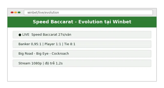 Baccarat Winbet: review trung thực từ A đến Z 2025 3 Bàn Speed Baccarat của Evolution tại Winbet với bảng soi cầu và giới hạn cược