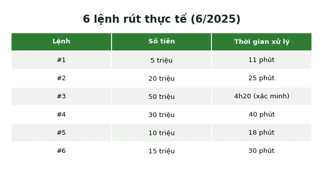 Baccarat Winbet: review trung thực từ A đến Z 2025 4 Lịch sử 6 lệnh rút tiền thực tế tại Winbet kèm thời gian xử lý tháng 6/2025