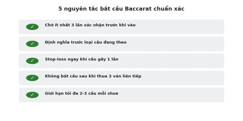 Cách bắt cầu Baccarat: Thời điểm vào cầu & Khi nào bỏ qua 2 5 nguyên tắc bắt cầu baccarat chuẩn xác