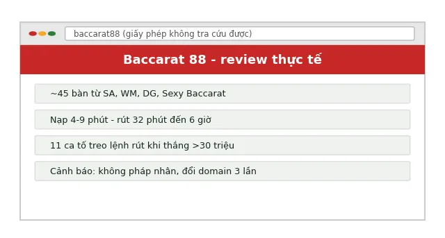 Baccarat 88 Review 2025: Giấy phép, game & uy tín thực tế 2 baccarat 88 trang chủ review 2025