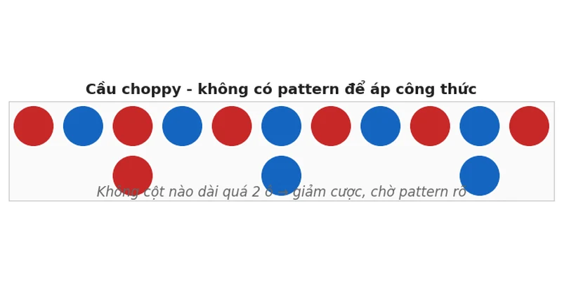 Công thức Baccarat chẵn lẻ: 7 bộ công thức & cách áp dụng 2026 4 Big Road cầu choppy không có pattern để áp công thức chẵn lẻ