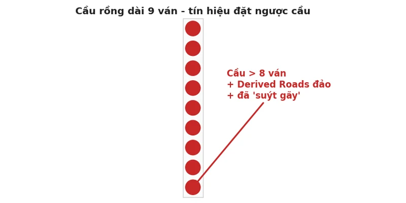 Công thức Baccarat chẵn lẻ: 7 bộ công thức & cách áp dụng 2026 3 Big Road thực tế với tín hiệu 3 điều kiện đặt ngược cầu