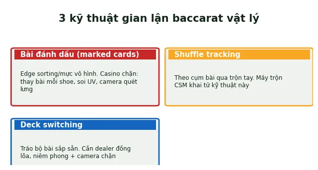 3 kỹ thuật gian lận baccarat vật lý