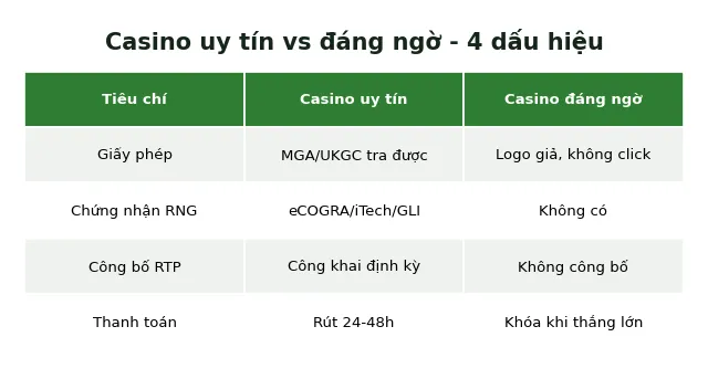 casino baccarat uy tín vs đáng ngờ 4 dấu hiệu