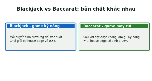 Blackjack Khác Baccarat Ở Điểm Nào? So Sánh Chi Tiết 2025 2 blackjack vs baccarat bản chất khác nhau
