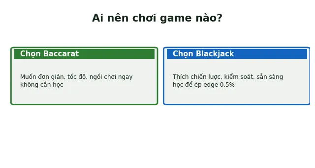 Blackjack Khác Baccarat Ở Điểm Nào? So Sánh Chi Tiết 2025 5 ai nên chơi blackjack hay baccarat