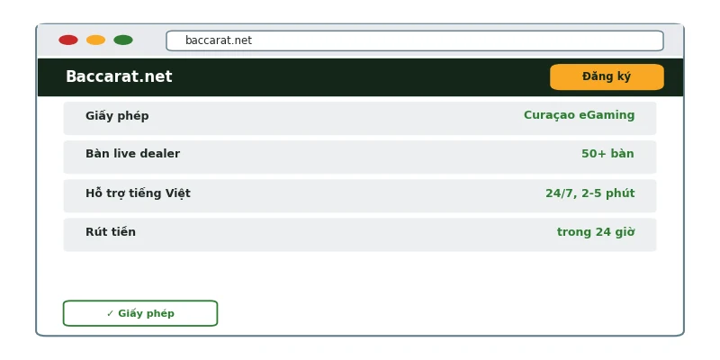 Baccarat.net Review 2026: Đánh giá chi tiết từ A-Z 2 Trang chủ Baccarat.net với giấy phép Curaçao