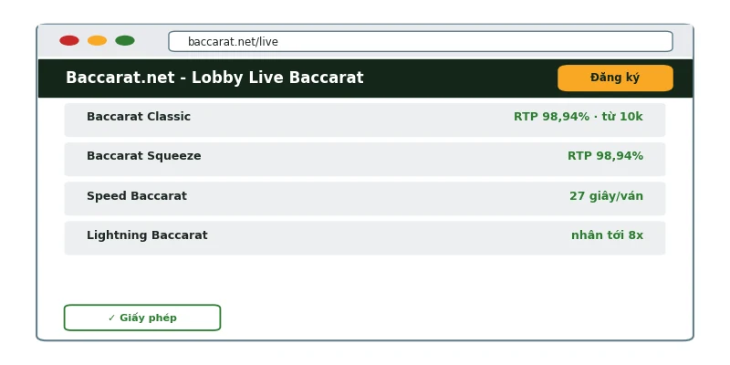 Baccarat.net Review 2026: Đánh giá chi tiết từ A-Z 3 Sảnh game live Baccarat trên Baccarat.net