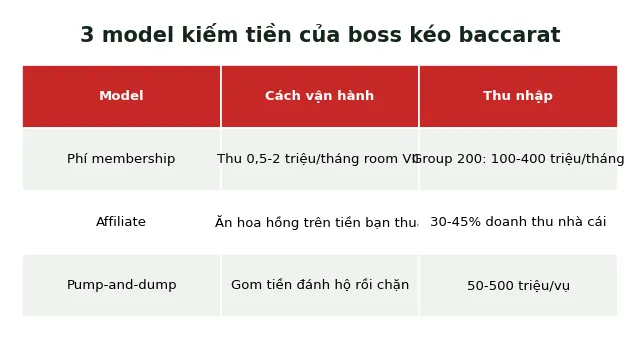cơ chế boss kéo baccarat lừa đảo