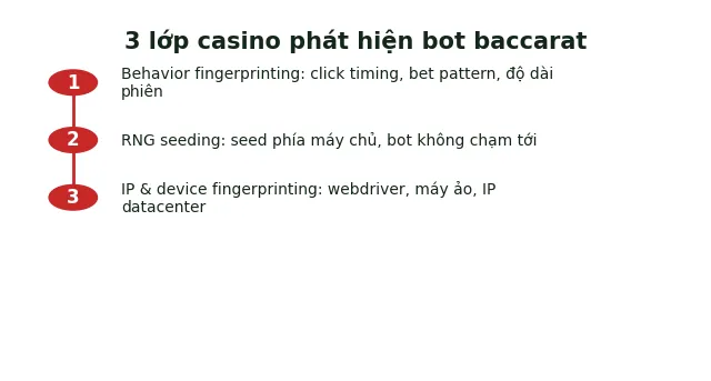 Bot Baccarat tự động: Hoạt động thế nào & Tại sao casino phát hiện 2 casino phát hiện bot baccarat tự động cơ chế