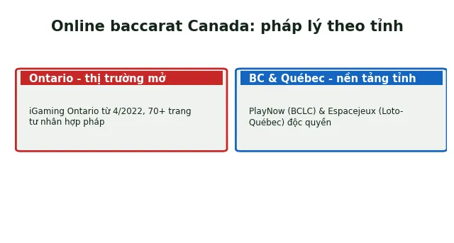 Online Baccarat Canada: Top 5 Casino Uy Tín Và Hợp Pháp 2025 2 online baccarat canada pháp lý theo tỉnh