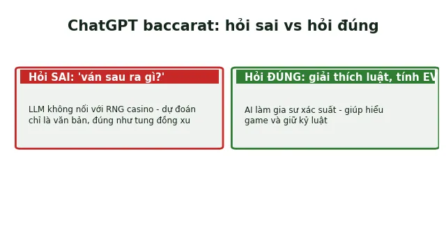 ChatGPT baccarat: AI có thể dự đoán kết quả không? 2 ChatGPT baccarat hỏi sai vs hỏi đúng