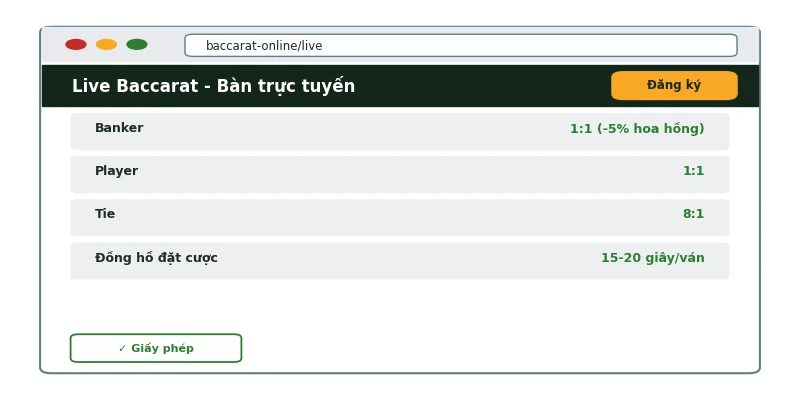 Cách chơi Baccarat online: 6 điểm khác biệt so với offline 3 Giao diện bàn live Baccarat online