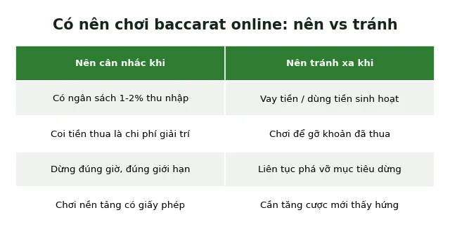 Có nên chơi Baccarat online không: Phân tích ưu nhược thẳng thắn 2 có nên chơi baccarat online không pros cons