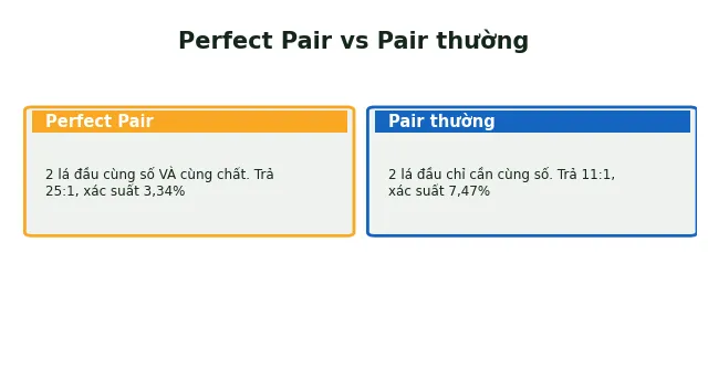 Perfect Pair vs Pair thường trong baccarat
