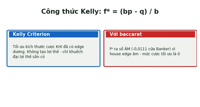 Công Thức Kelly Trong Baccarat: Có Thực Sự Hoạt Động Không? 2 công thức Kelly trong baccarat f* công thức