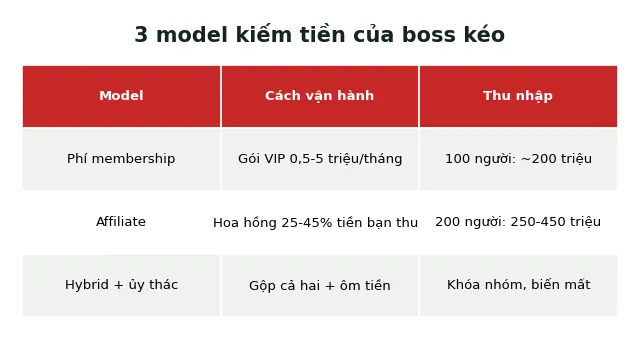 Kéo Baccarat là gì: Cơ chế hoạt động & tại sao không nên tin 2 cơ chế 3 model kiếm tiền của boss kéo baccarat