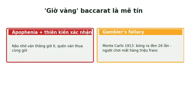 khung giờ vàng baccarat là mê tín