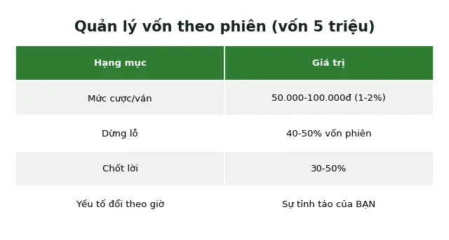 quản lý vốn baccarat theo phiên