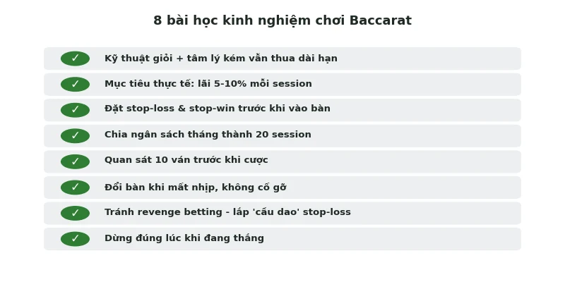 8 bài học kinh nghiệm chơi baccarat