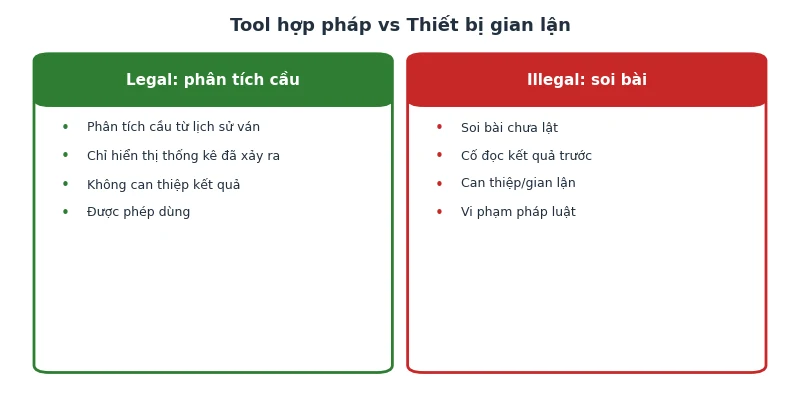 Tool soi lá bài Baccarat có thật không: Phân tích khoa học 2026 5 Phân biệt tool phân tích cầu hợp pháp và thiết bị soi bài gian lận