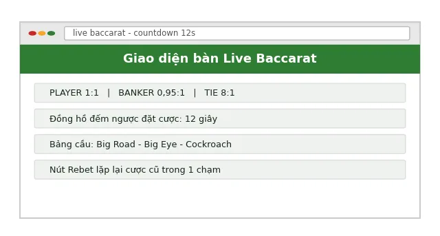 Live Baccarat: Trải nghiệm, cách chọn sảnh & top nhà cung cấp 2025 3 chơi live baccarat online giao diện thực tế
