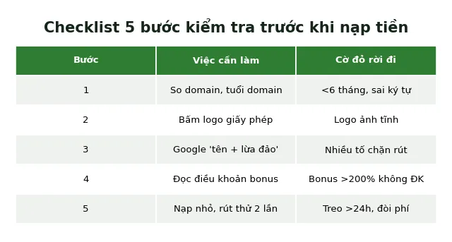 Baccarat lừa đảo: 8 dấu hiệu nhận biết website & nhóm Telegram giả 3 checklist 5 bước kiểm tra nhà cái trước khi nạp tiền