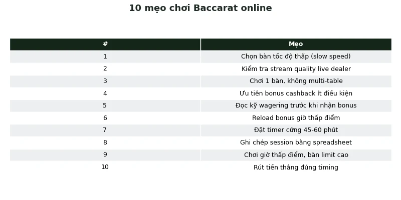 10 mẹo chơi baccarat online