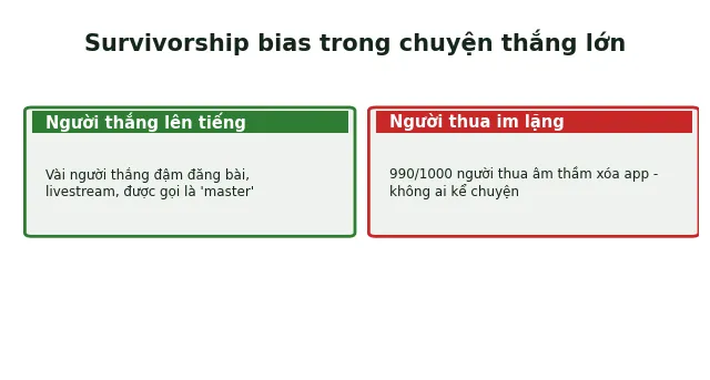 Phương Hằng Master Baccarat: Câu chuyện thật & phân tích giai thoại 3 survivorship bias trong chuyện thắng baccarat