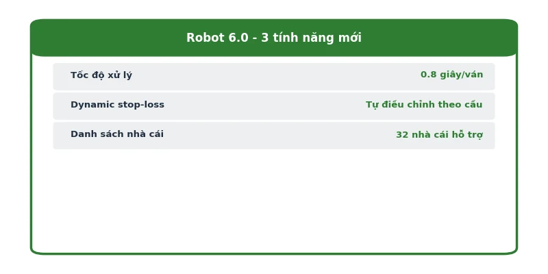 Tool Robot 6.0 Baccarat: Review thực chiến & so sánh vs 5.0 2026 3 Ba tính năng mới của Robot 6.0