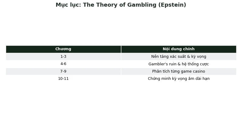 Sách công thức Baccarat 2025: Review 5 tài liệu đáng đọc nhất 2 Mục lục cuốn The Theory of Gambling and Statistical Logic