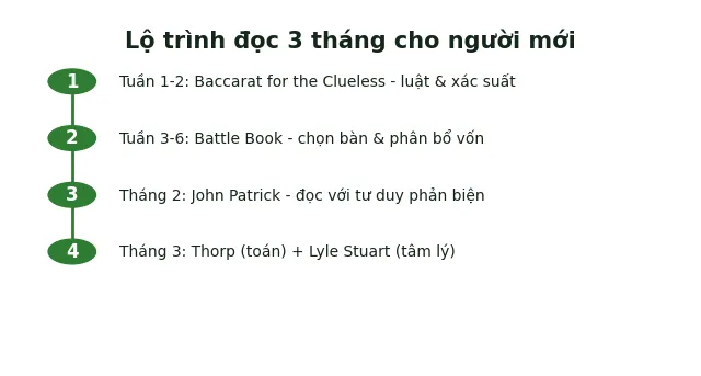 lộ trình đọc sách baccarat 3 tháng