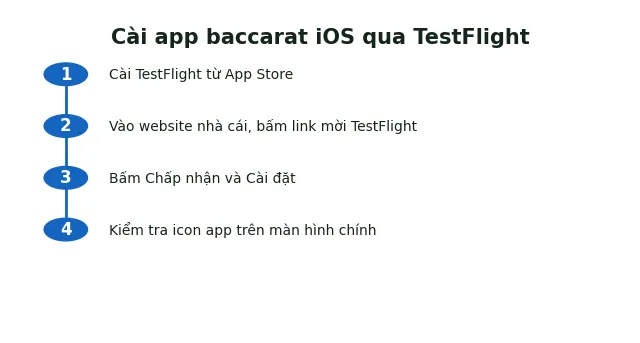 Tải Baccarat: Hướng dẫn download app nhà cái iOS & Android 2025 2 cài app baccarat iOS qua TestFlight