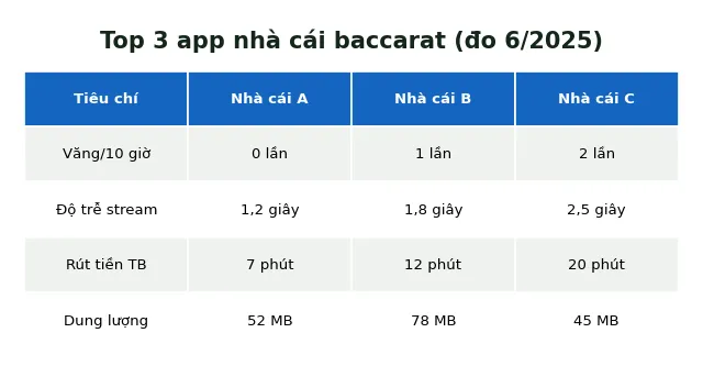 Tải Baccarat: Hướng dẫn download app nhà cái iOS & Android 2025 3 so sánh top 3 app nhà cái baccarat mobile