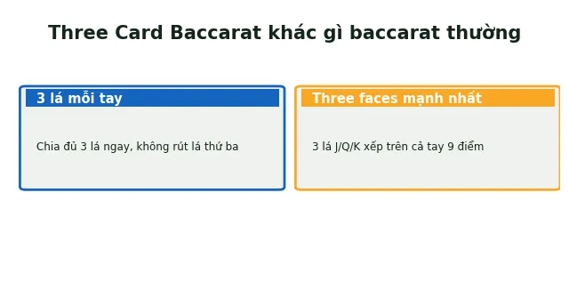 Three Card Baccarat Là Gì? Luật Chơi và So Sánh Với Baccarat Thường 2 three card baccarat khác baccarat thường