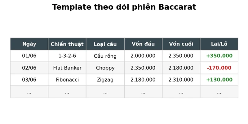 300 bài chiến thuật Baccarat: Tuyển tập cao thủ thực chiến 2026 5 Template theo dõi phiên Baccarat ghi chép chiến thuật và kết quả
