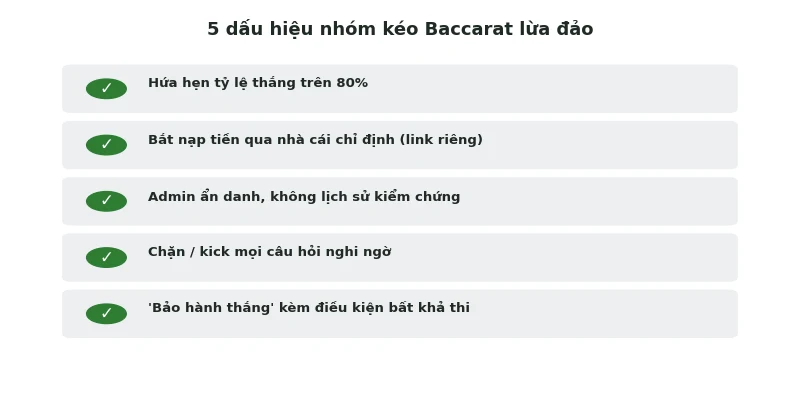 Nhóm kéo Baccarat Telegram có lừa đảo không: Sự thật 2026 4 5 dấu hiệu nhận biết nhóm kéo Baccarat lừa đảo