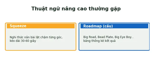 Thuật Ngữ Baccarat A-Z: Từ Điển 50+ Từ Chuyên Ngành Đầy Đủ 4 thuật ngữ baccarat nâng cao squeeze roadmap