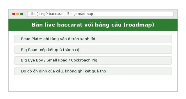 Thuật Ngữ Baccarat A-Z: Từ Điển 50+ Từ Chuyên Ngành Đầy Đủ 5 bàn live baccarat 5 loại roadmap bảng cầu