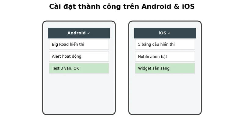 Cài đặt tool Baccarat: Hướng dẫn từng bước iOS, Android & PC 2026 5 Tool Baccarat chạy thành công trên Android và iOS