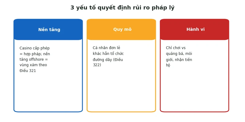 Chơi Baccarat có vi phạm pháp luật không: 3 yếu tố quyết định 2 Ba yếu tố quyết định rủi ro pháp lý khi chơi baccarat
